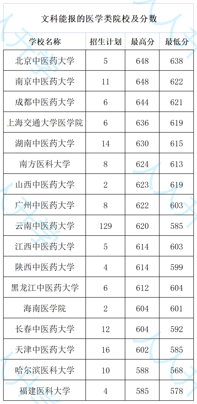 2023年北京服装学院附中_好的大学分数又低_有什么大学分低还不错