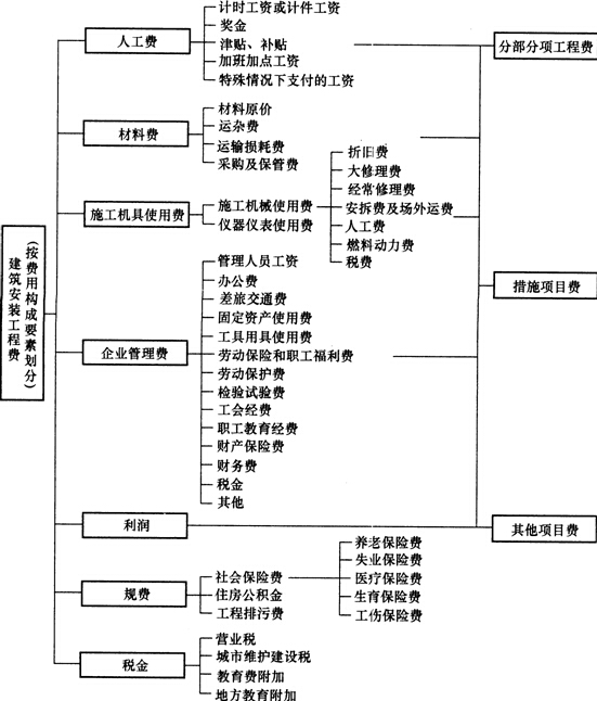 注会财务管理_中级财管成本差异_中级财管机会成本