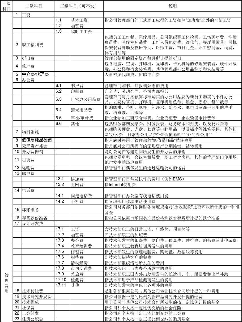 中级财管机会成本_中级财管成本差异_注会财务管理