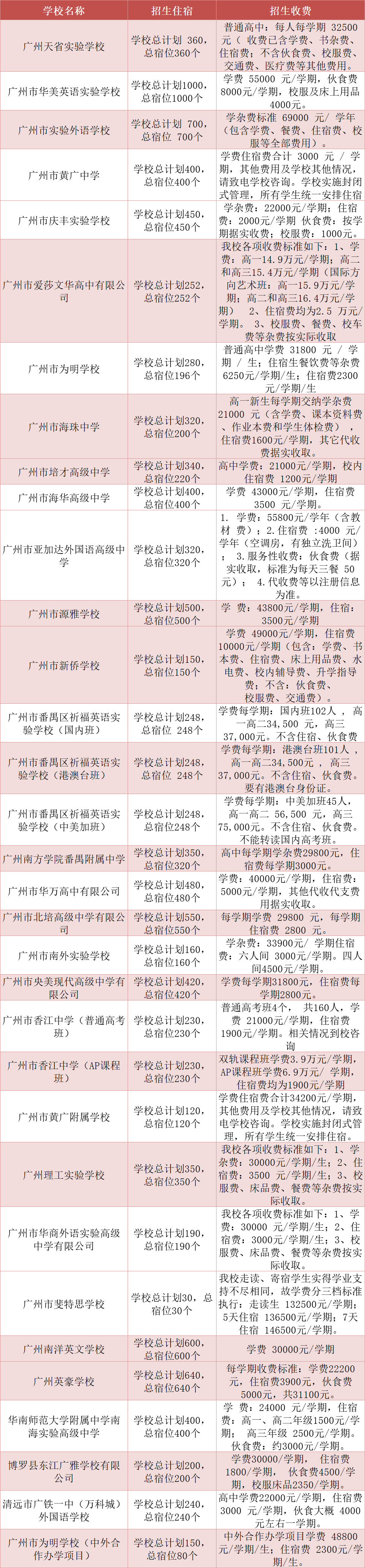 高中退学出国留学_公办高中退学后可以重新上吗_托福培训班学费