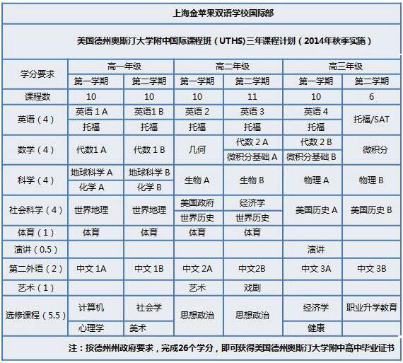 公办高中退学后可以重新上吗_托福培训班学费_高中退学出国留学