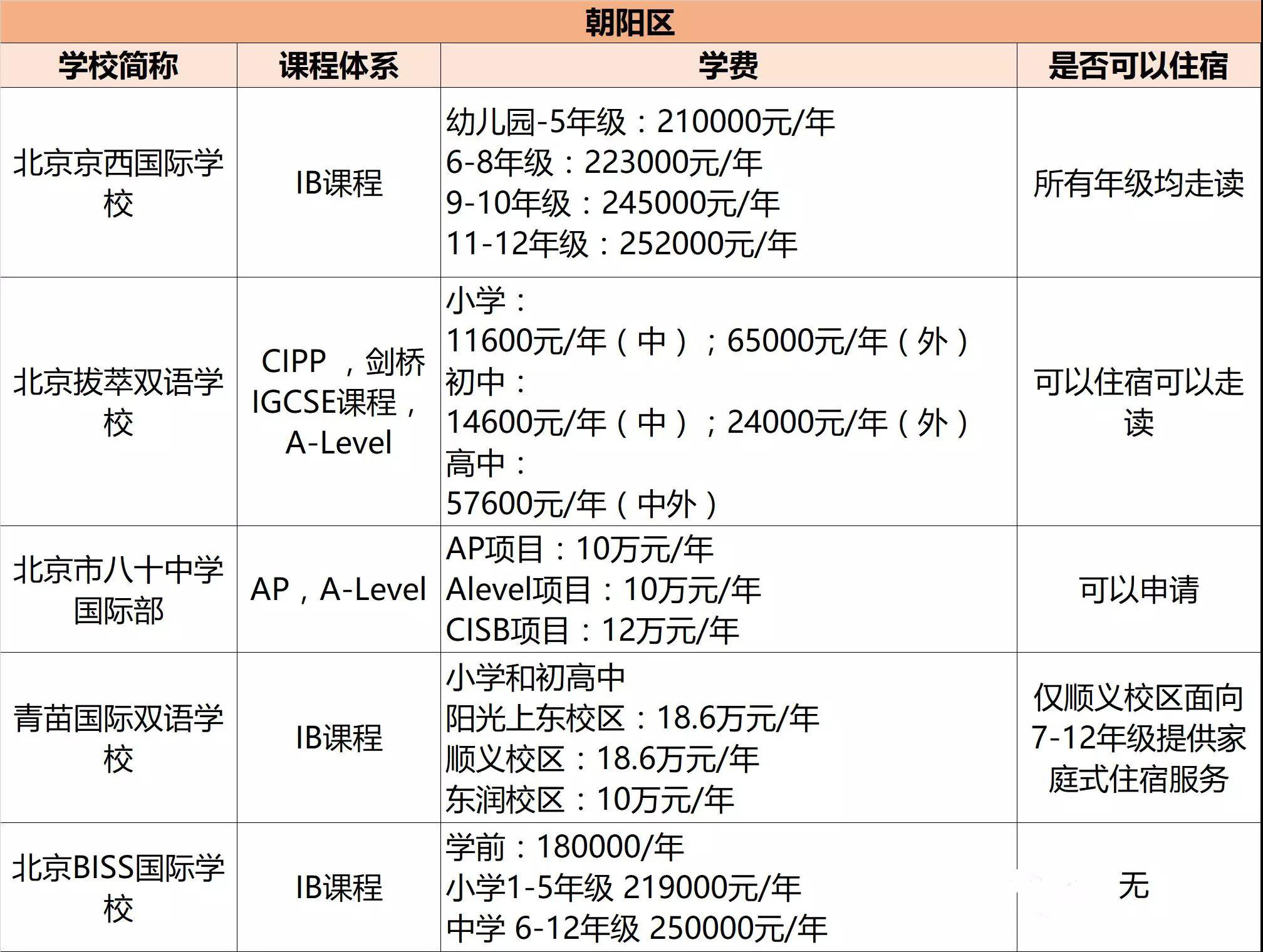 高中退学出国留学_托福培训班学费_公办高中退学后可以重新上吗