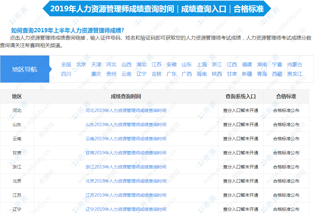 2024年哈尔滨人力资源考试_哈尔滨人力资源管理师考试报名_哈尔滨人力资源管理师考试时间