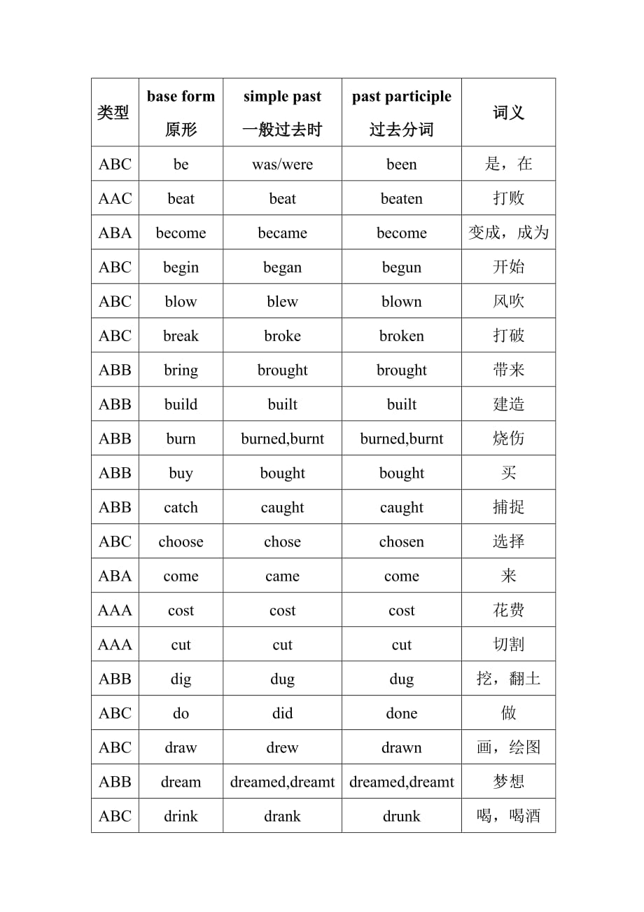 英语六级包过_六级答案翻译_六级翻译专项训练