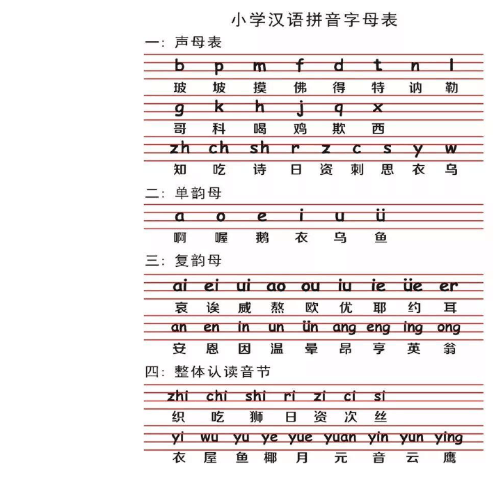 元音字母ae的发音规律_元音字母aeiou_单有几种读音