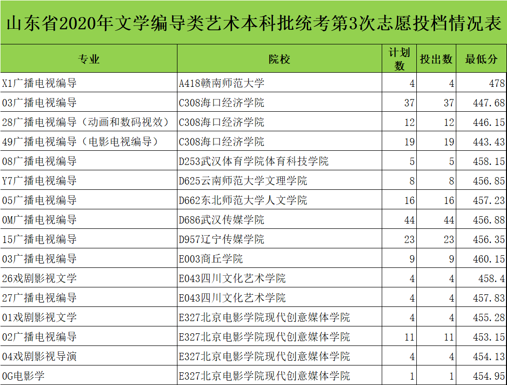 首钢工学院2021年招生简章_首钢工学院2021_首钢工学院排名