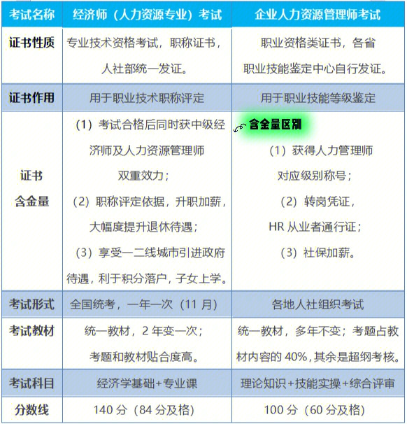 2024年人力资源三级考试教材_人力资源3级考试_人力资源三级考试2021