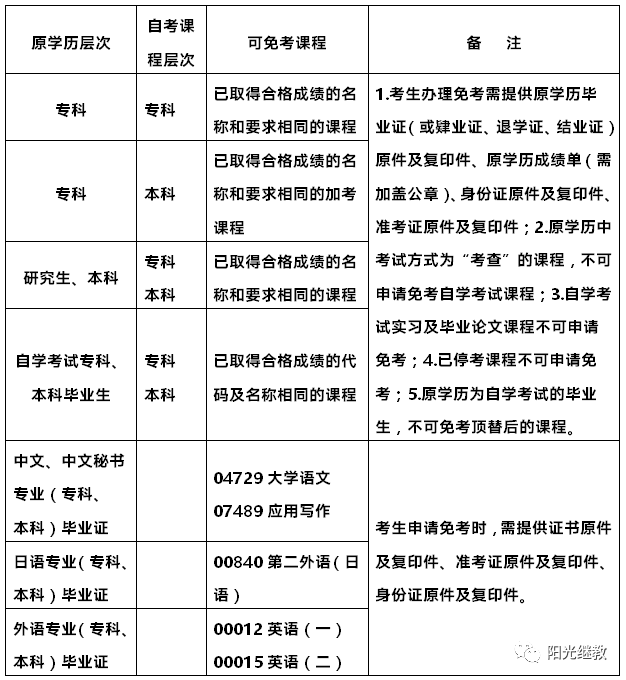 山东专升本2023年考试时间_山东省2023专升本_2023山东专升本报名官网