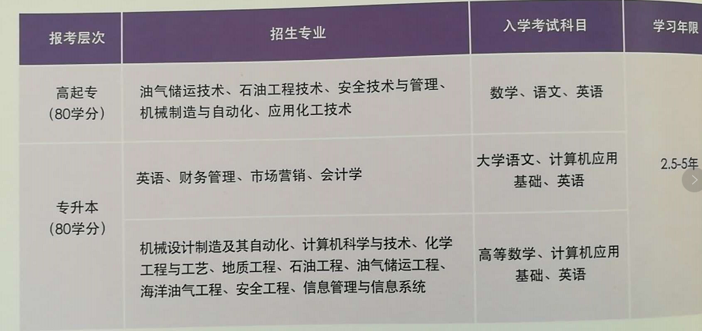 石油大学远程教育学院官网_2023石油大学远程教育网