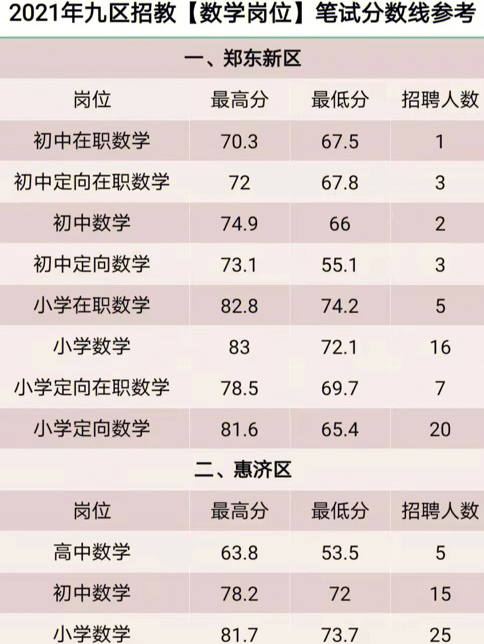 2021商务英语报名考试时间_2023商务英语报名_商务英语报名时间2020