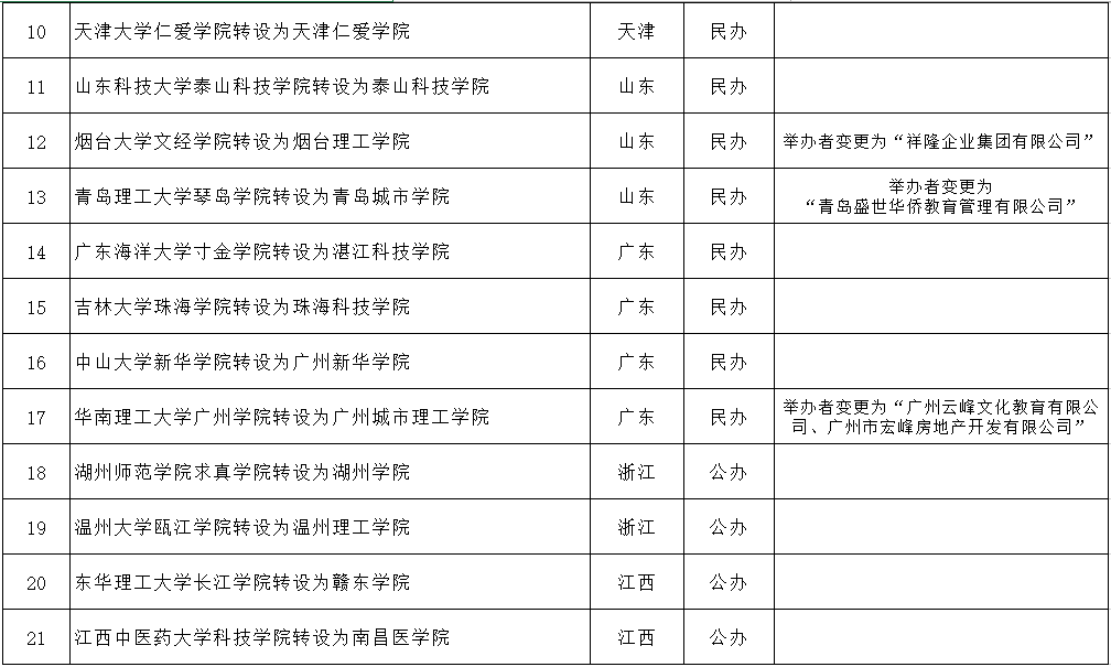 2023年山西医科大学第一附属医院