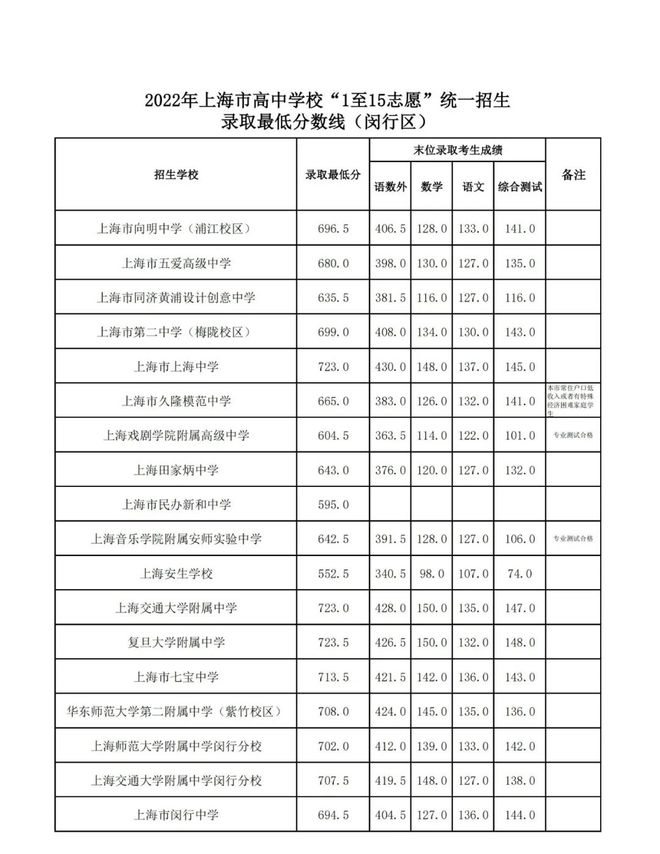 北京知春里中学怎么样_海淀区知春里中学_北京市知春里中学