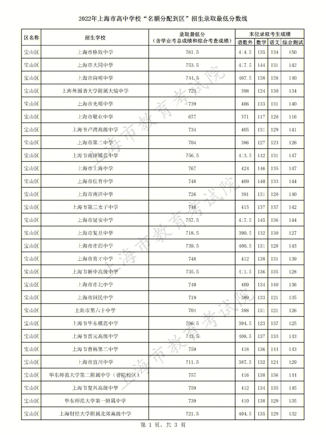 北京知春里中学怎么样_海淀区知春里中学_北京市知春里中学