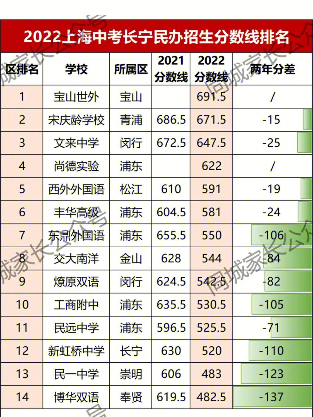 北京知春里中学怎么样_海淀区知春里中学_北京市知春里中学