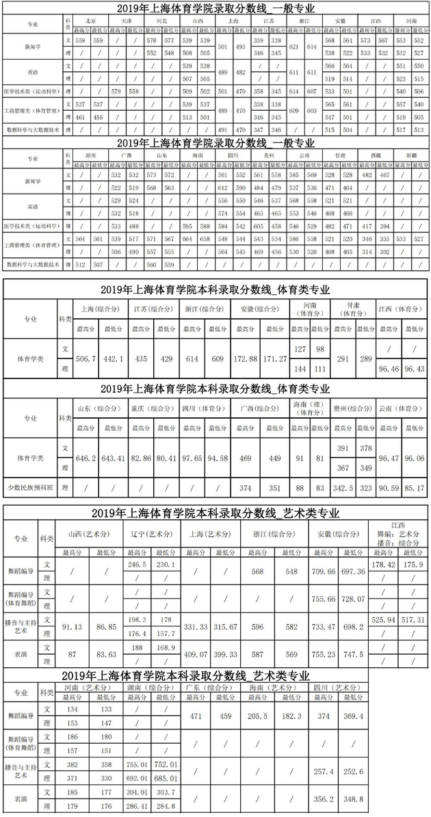 苏州职业大学单招录取率_苏州职业大学单招录取名单_苏州职业大学单招分数线