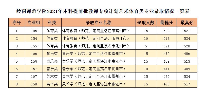 郑州幼师学校在哪_郑州幼师学校_郑州幼师咋样