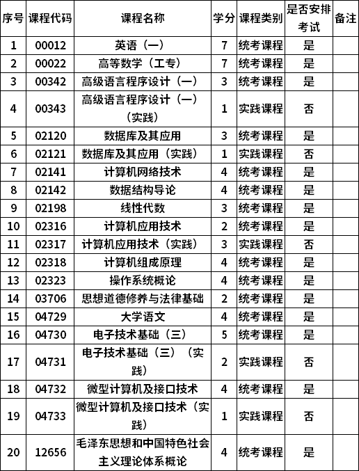 郑州专科排名前十的学校_郑州专科学校排行_郑卅专科学校排名
