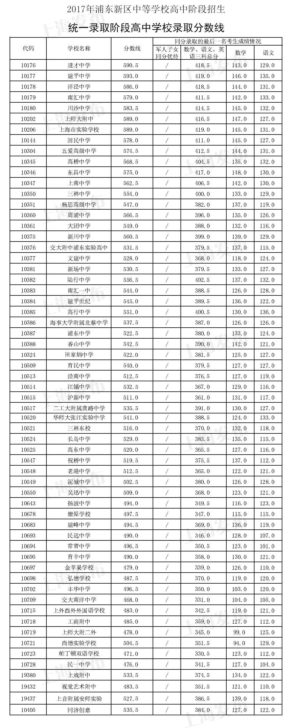 河南2031高考分数线_河南高考分数线2030_2023年河南高考分数线