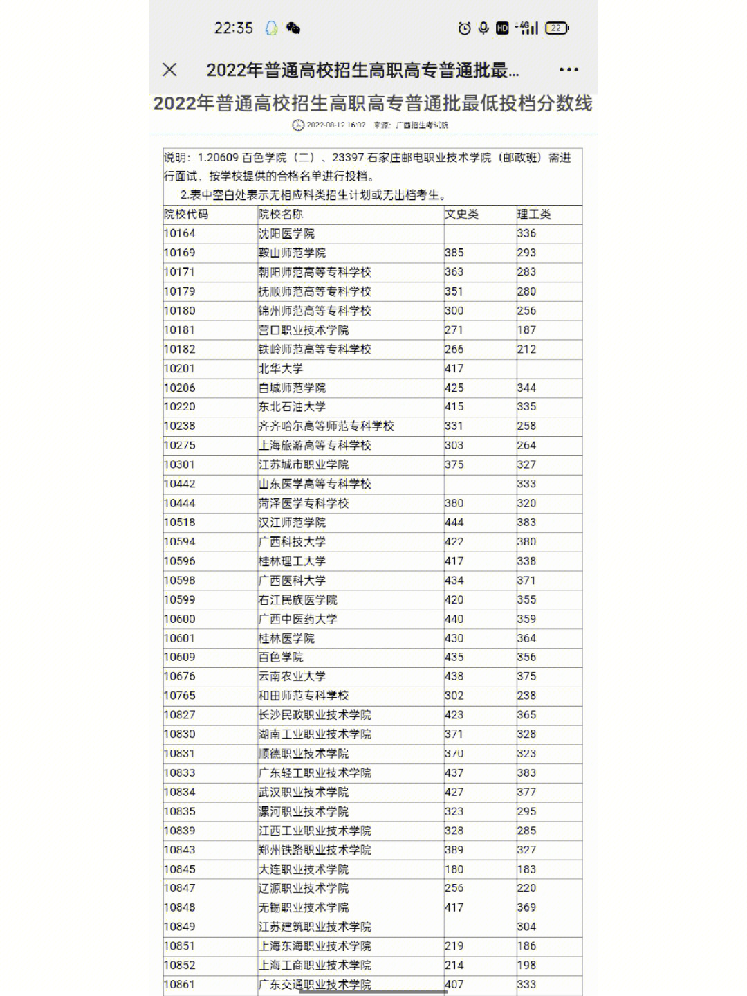 职高高考班分数_初中上职高分数_职高的分数线