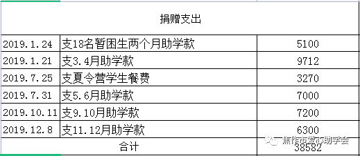 广州松田职业学校学费2020_广州松田职业技术学院学费多少_广州松田职业学院学费