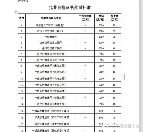 2021年市政一建太偏了_2024年一建市政通过率_2020年市政一建会降分吗