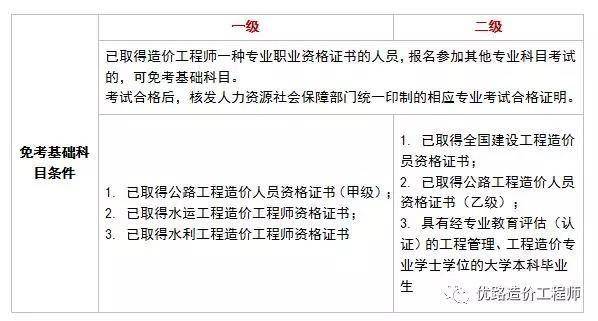 造价师好考还是一建好考_一建和造价师哪个好考_造价师难还是一建难
