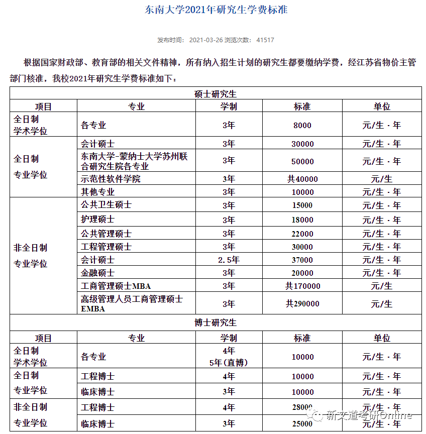 东莞理工学院2020年学费_东莞理工学院收费标准_东莞理工学院学费多少钱