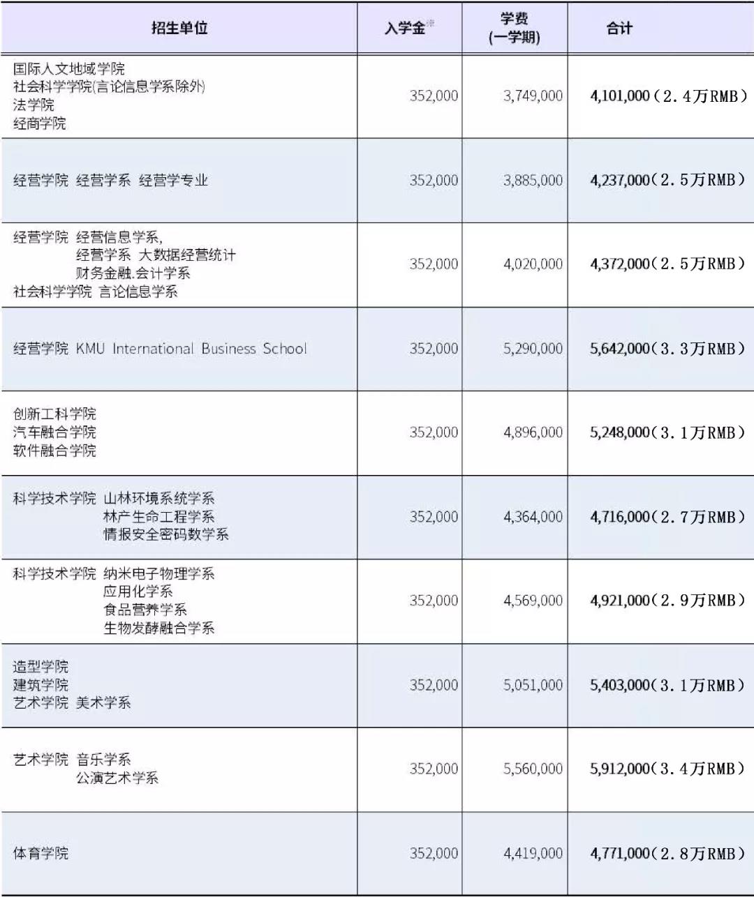 东莞理工学院2020年学费_东莞理工学院收费标准_东莞理工学院学费多少钱