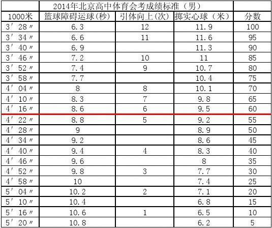 211985大学录取分数线_2023年985211大学录取分数线_2020录取分数线985