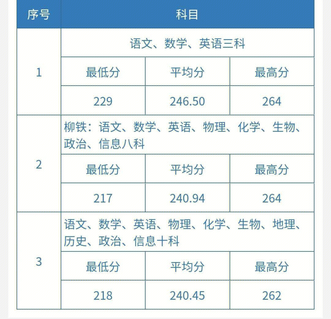 2020录取分数线985_211985大学录取分数线_2023年985211大学录取分数线