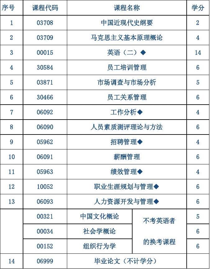 2024年人力资源师考试科目_人力资源师考试题库_人力资源师考试百科