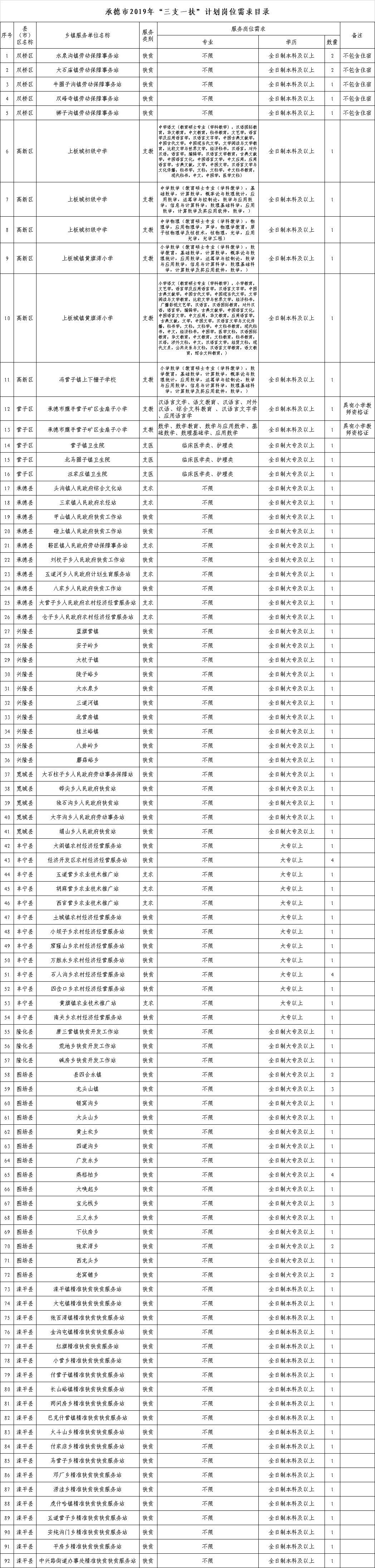 德州考试网官网_2023年德州市人事考试信息网_德州市考试信息官网