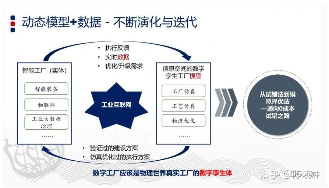 智能制造工程专业学啥_智能制造工程专业学什么_智能制造工程专业好学吗