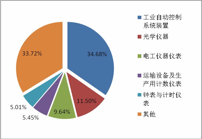 智能制造工程专业好学吗_智能制造工程专业学啥_智能制造工程专业学什么