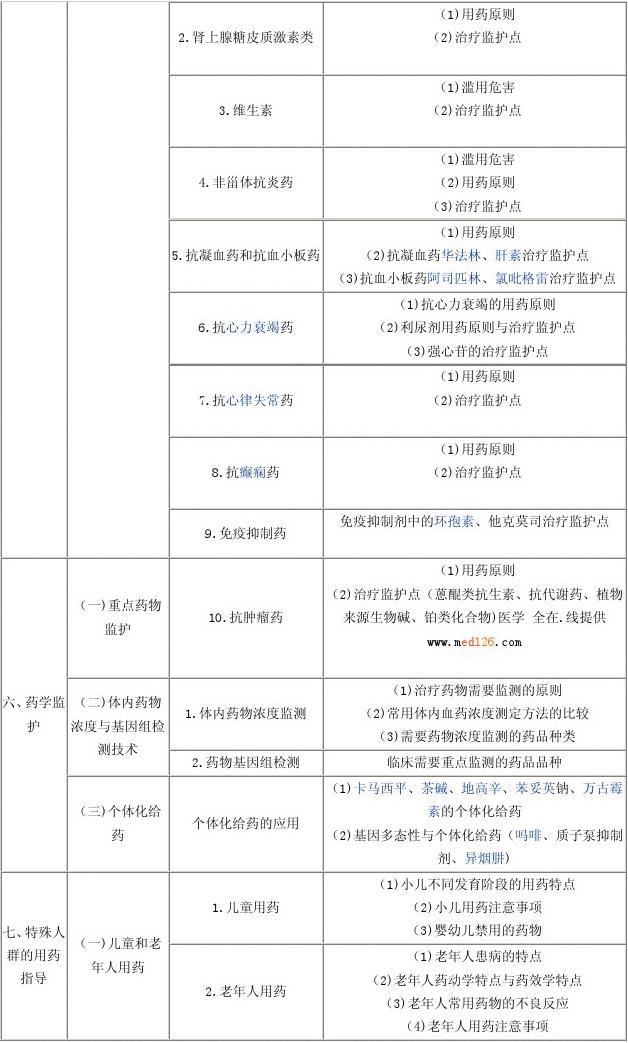 执业药师发挥情况_执业药师作用_执业药师作用大吗
