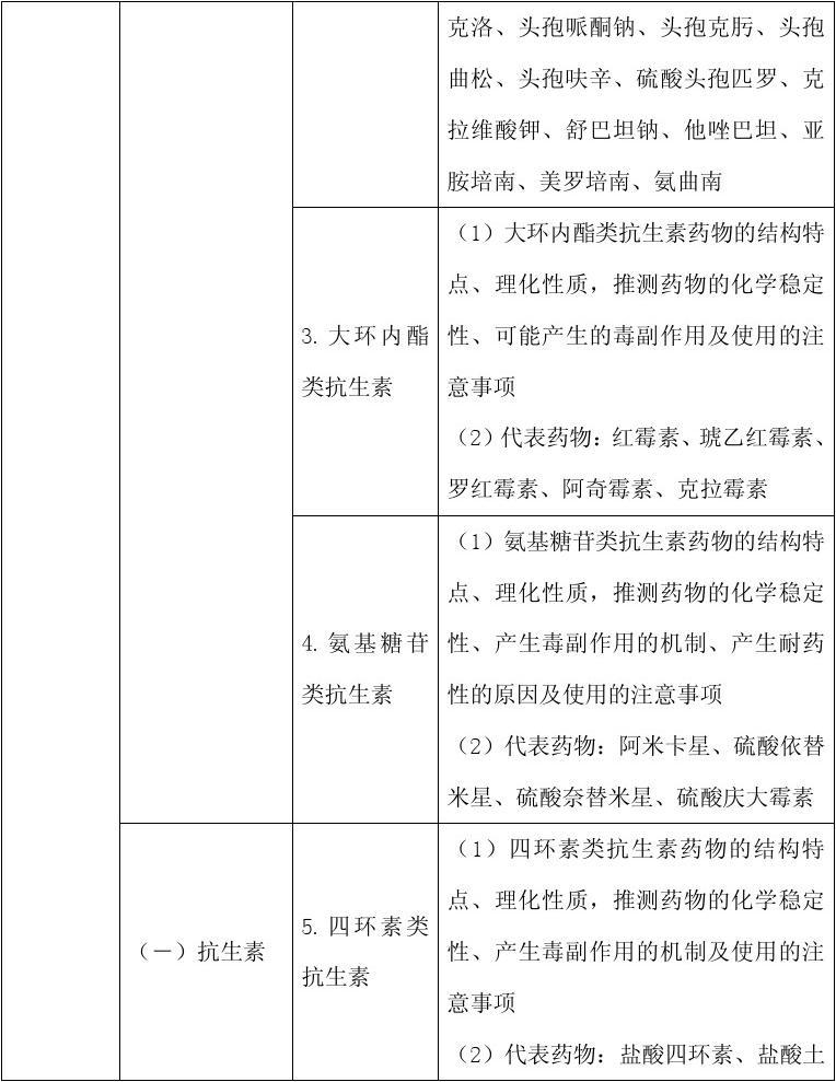 执业药师发挥情况_执业药师作用_执业药师作用大吗