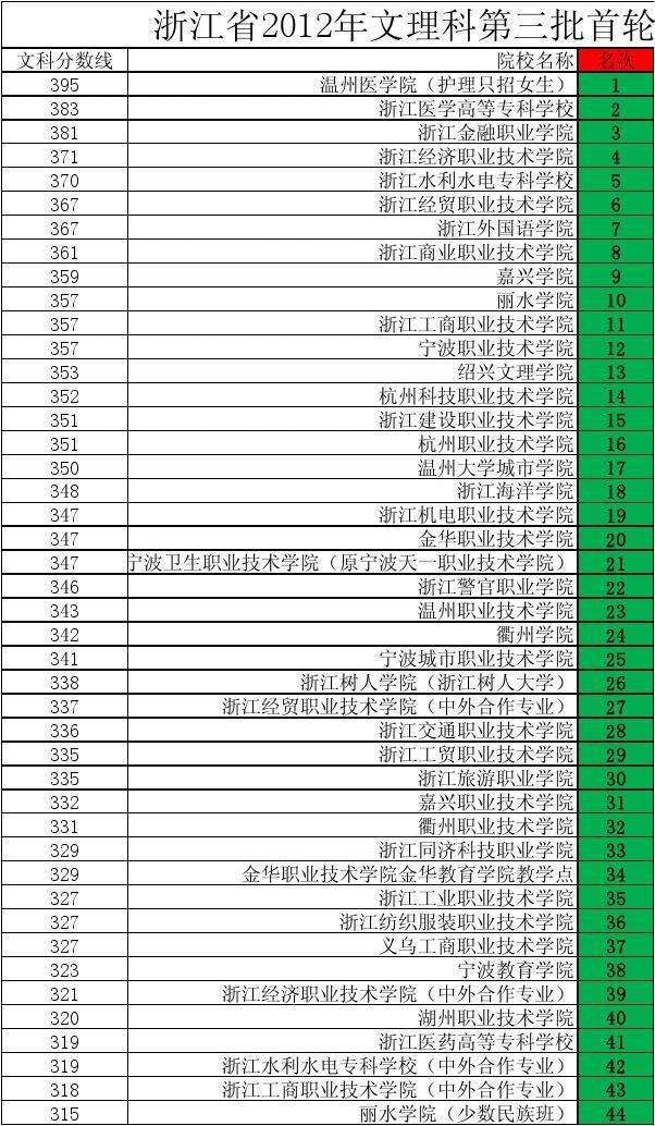 舟山职业技术学校_舟山职业技术学校吧_舟山职业学校技术怎么样