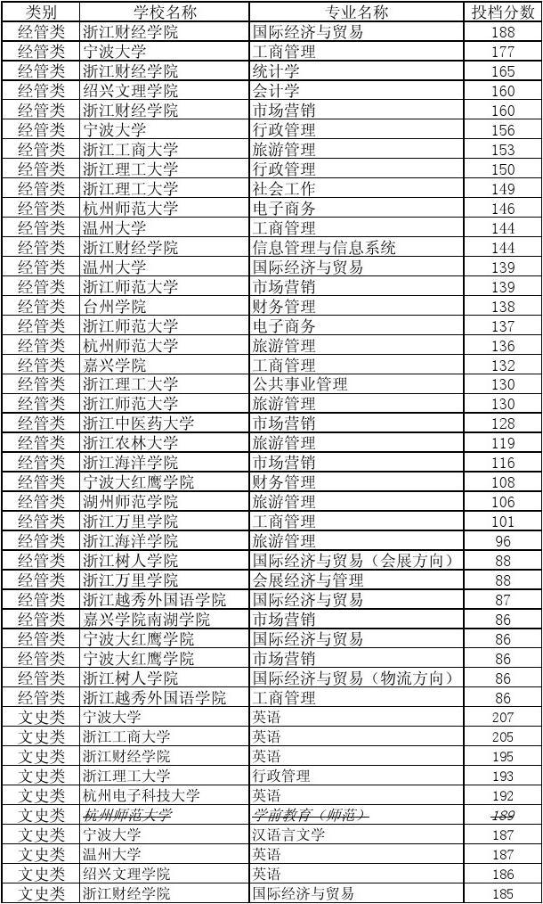 舟山职业技术学校_舟山职业技术学校吧_舟山职业学校技术怎么样