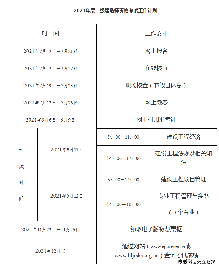 物流师资格证书报考条件_物流师报考条件_物流师报名条件