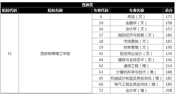 武汉大学图书馆规则_武汉大学图书馆研修室_2023年武汉科技大学 图书馆