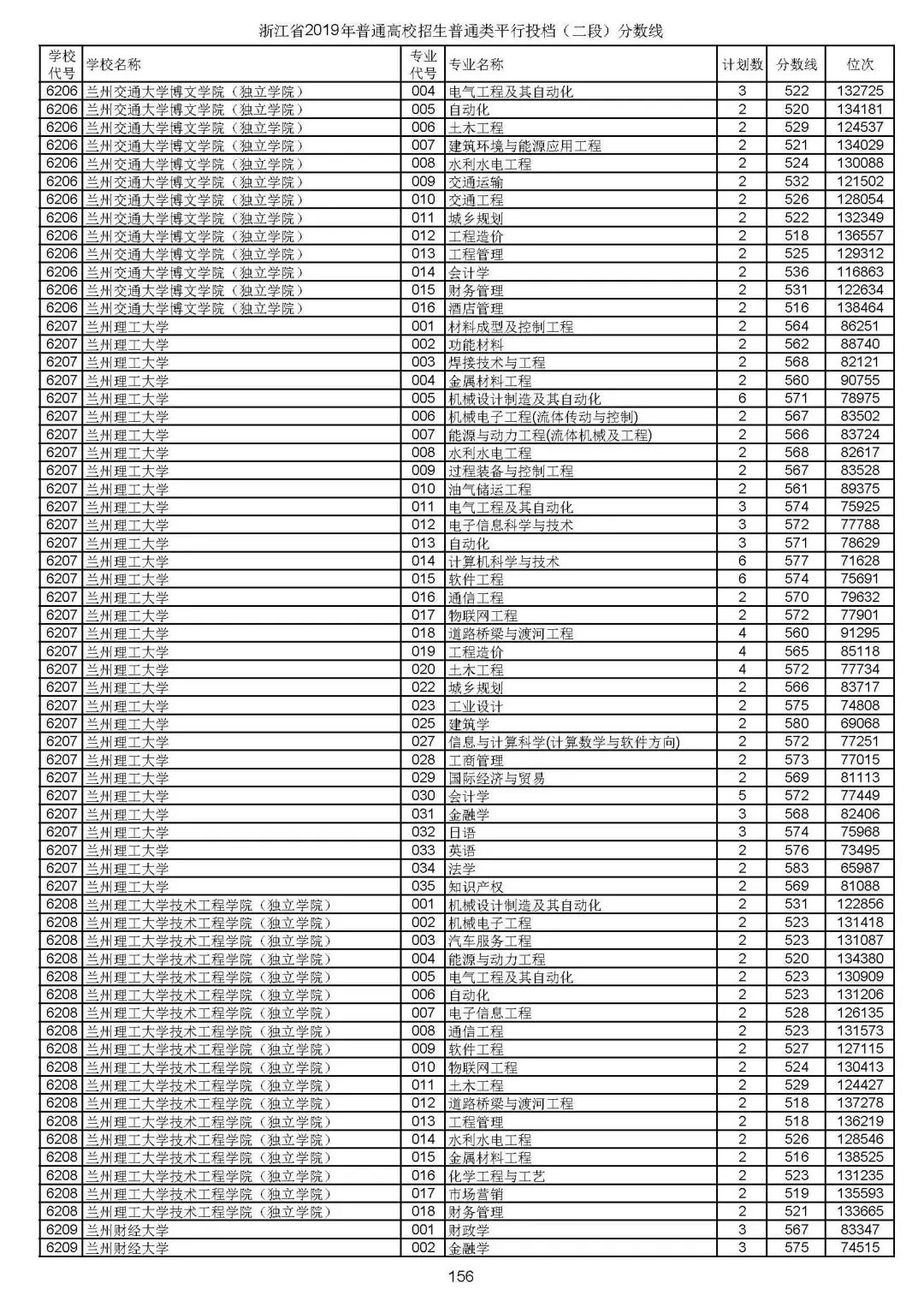 福清中考投档分数线_2021年中考录取分数线_福清中考录取分数线