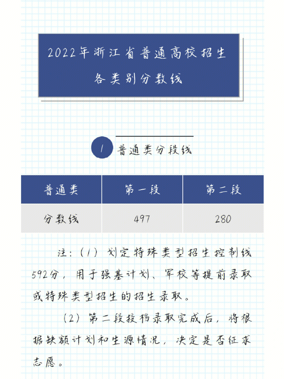 特殊类型招生控制线是一本吗_特殊类型招生控制线是指_特殊类型招生控制线为