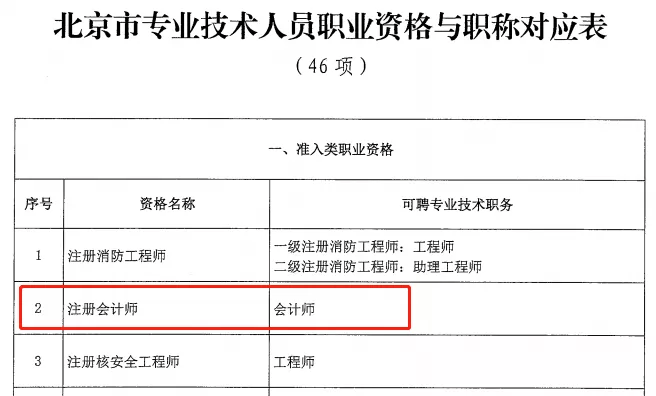 招标师报名条件_高级育儿师师报名条件_工程师报名条件