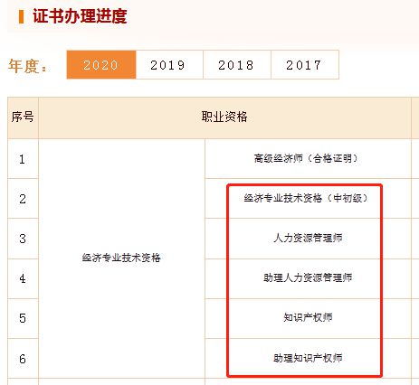高级母婴护理师证书样本_社会工作师证书样本_中级经济师证书样本