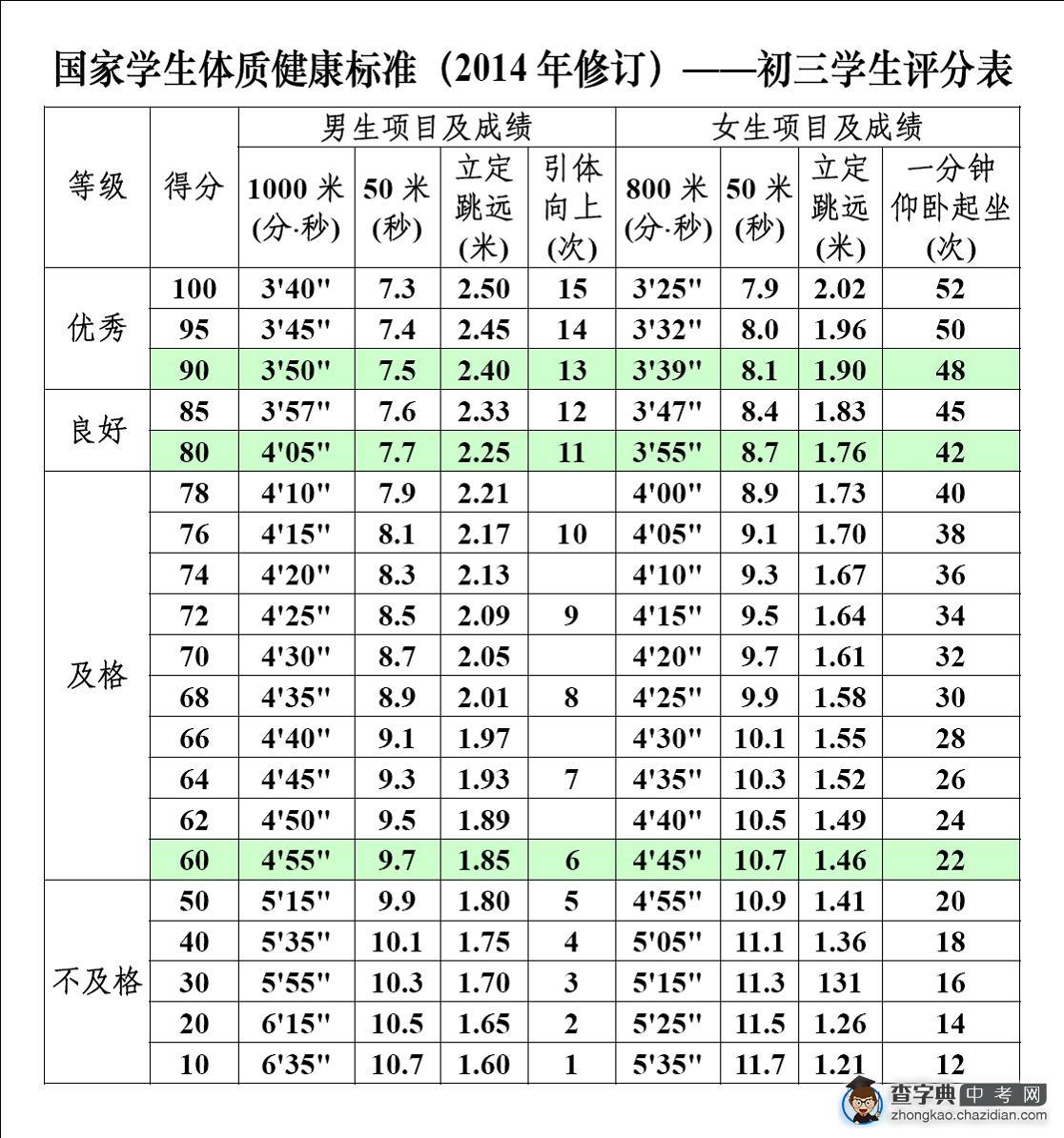 体育纳入高考计分_体育什么时候纳入高考_高考将体育纳入高考