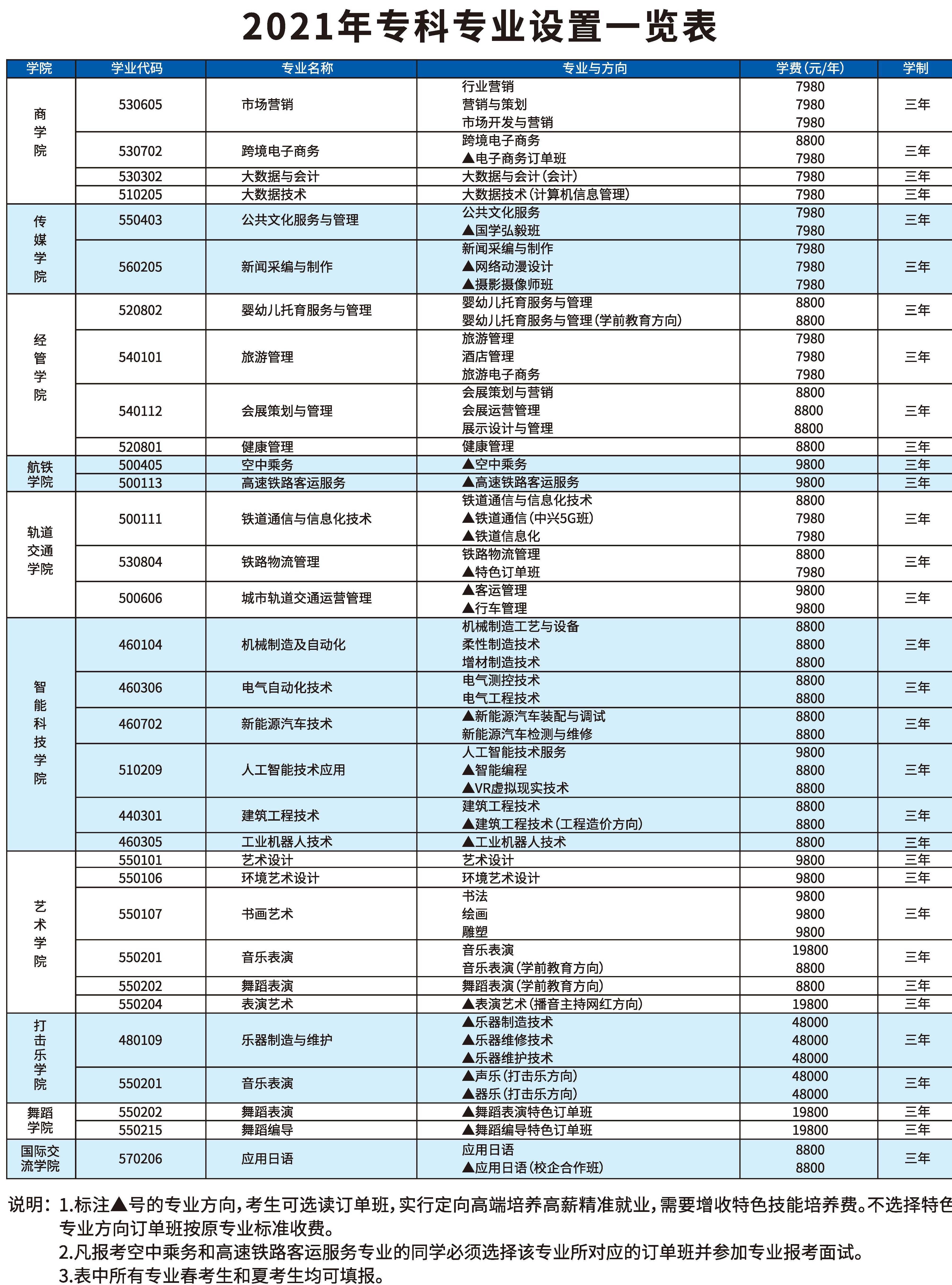 温州职业中等专业学校_温州中等职业专业学校怎么样_温州中等职业专业学校招生条件