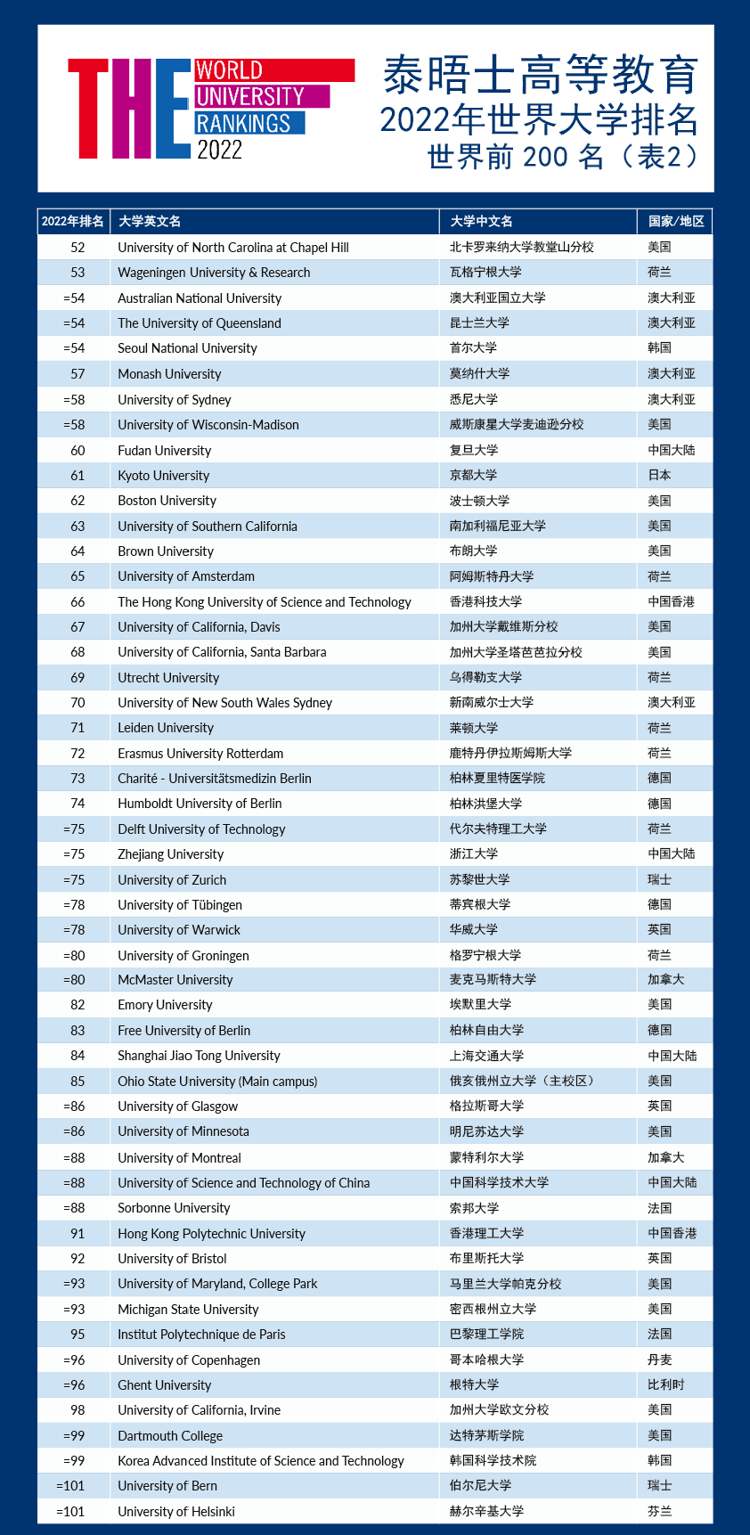 悉尼大学世界排名26_悉尼大学世界排名usnews_2023年悉尼大学世界排名
