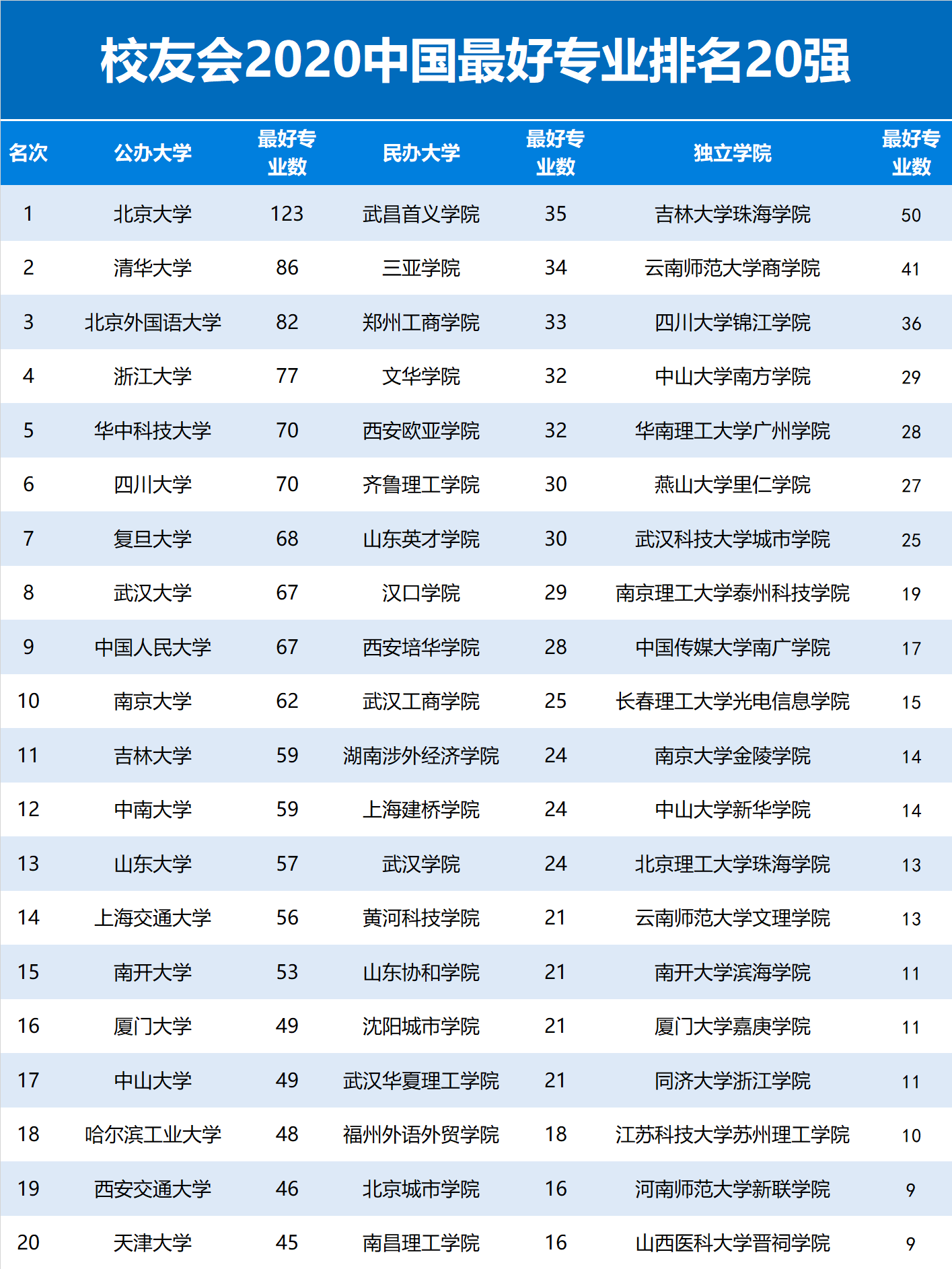 2023年悉尼大学世界排名_悉尼大学世界排名usnews_悉尼大学世界排名26
