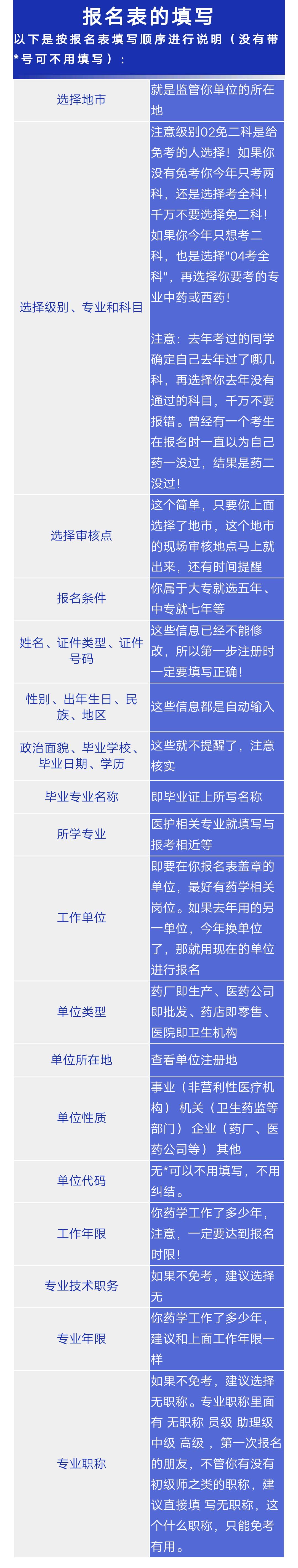 执业中药师好考吗_中药执业药师好不好考_中药执业考师好考吗