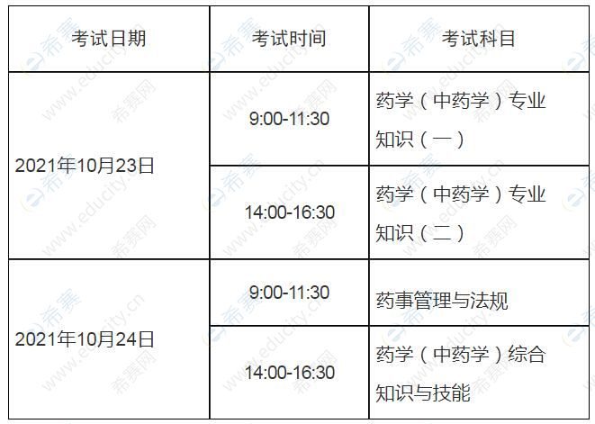免费的执业中药师视频_中药执业医师视频_执业中药师视频
